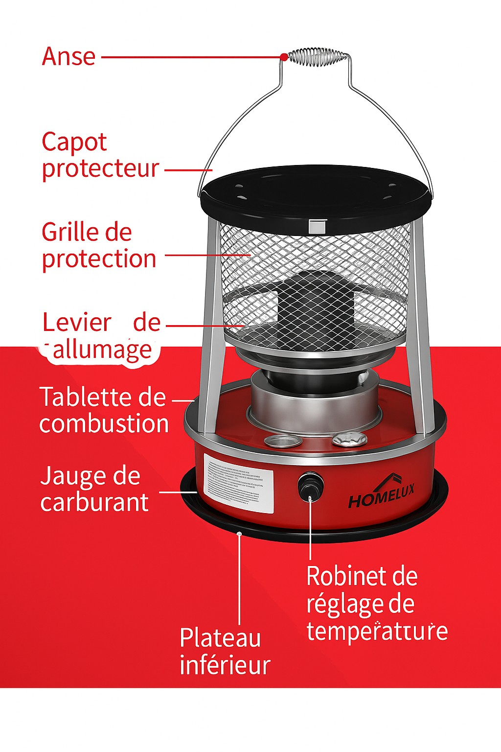 Homelux Poêle à Pétrole avec Sac de Transport – Poêle d’Urgence Compact pour Intérieur et Extérieur – 2600W – Avec Jauge de Niveau de Carburant Incluse