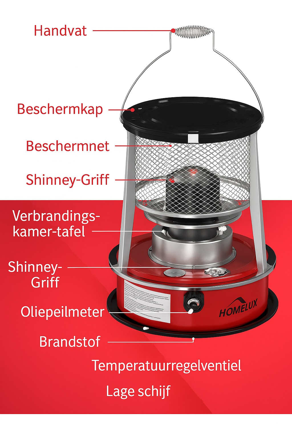 Homelux Poêle à Pétrole avec Sac de Transport – Poêle d’Urgence Compact pour Intérieur et Extérieur – 2600W – Avec Jauge de Niveau de Carburant Incluse